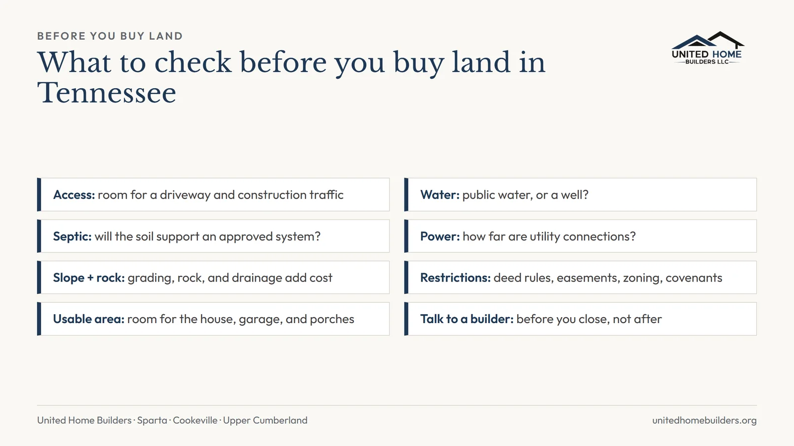 Before you buy land in Tennessee: a checklist covering access and driveway, water, septic, power and utilities, slope and rock, restrictions, and usable building area